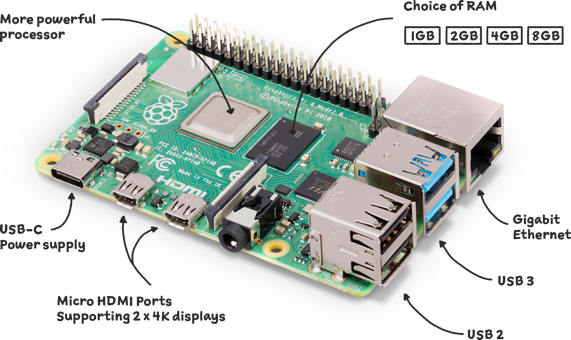 An image of the Raspberry Pi 4 from the official website